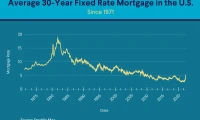 Mortgage Rates Hit a 12-Month Low: A Data-Driven Look at Today's 30-Year and Refinance Options