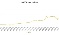 amzn stock jumps on OpenAI deal: A justified rally?