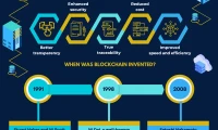 Blockchain: What Are We Even Talking About Anymore?