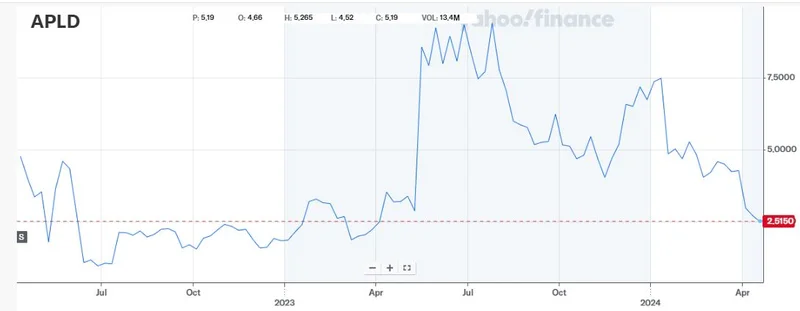 Applied Digital (APLD) Stock is Surging: Here's Why It's a Bellwether for the Future of AI