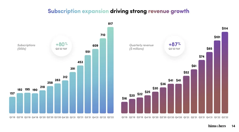 Hims' Bold GLP-1 Move: Why the Market is Panicking and What It Really Means for Healthcare
