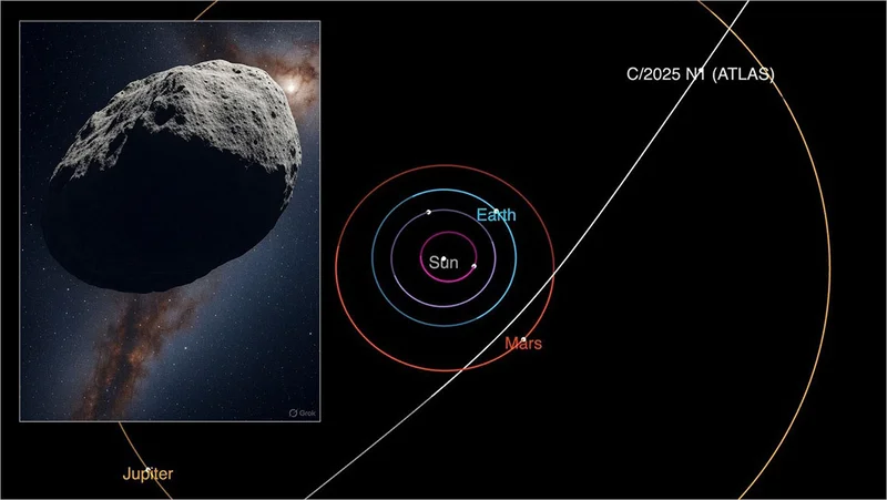 That So-Called 'Comet' 3I/Atlas: The Real Story Behind Its Tail and NASA's Hubble Images