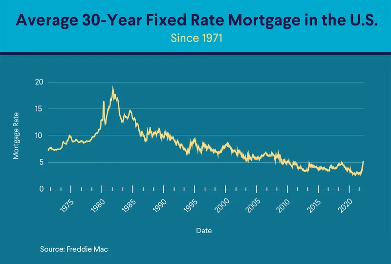 Mortgage Rates Hit a 12-Month Low: A Data-Driven Look at Today's 30-Year and Refinance Options