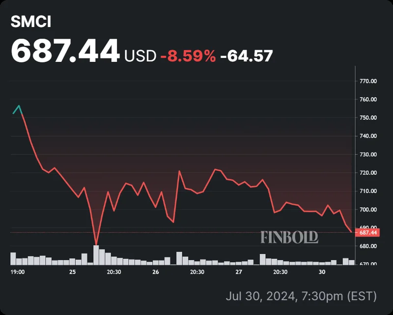 SMCI Stock: What the Nvidia Comparison and AI Stock Data Really Says