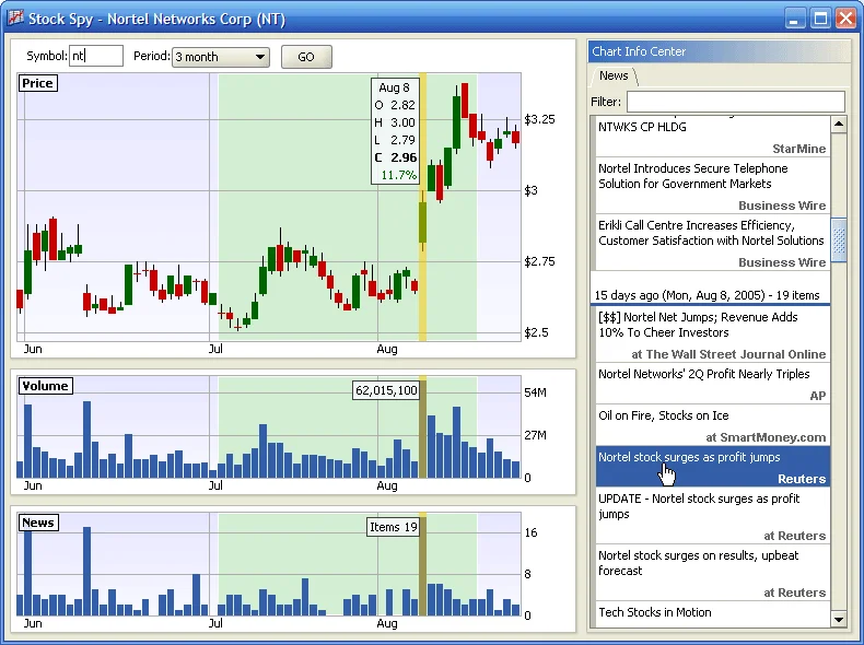 The SPY Stock Mess: What's Really Going On and Why I'm Not Buying the Hype
