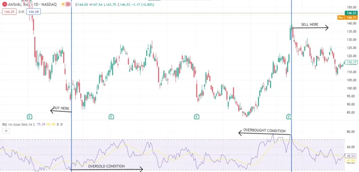 abnb stock: Earnings Jump and Future Plans