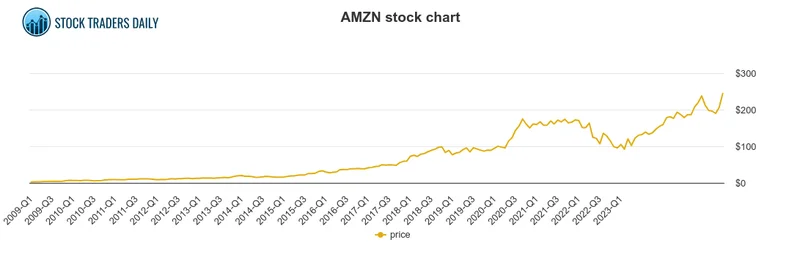amzn stock jumps on OpenAI deal: A justified rally?
