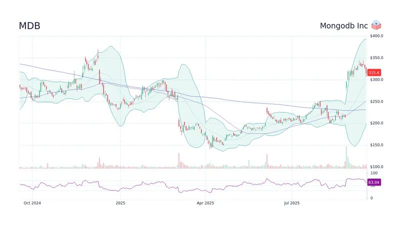 MongoDB Leadership Change: What It Means for the Future of Data
