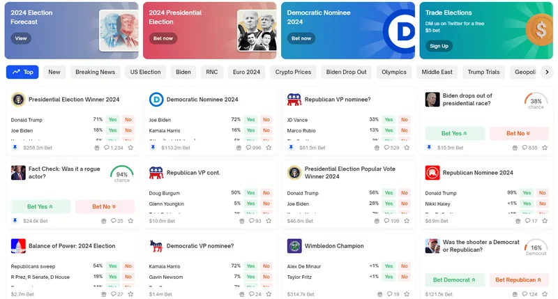 polymarket: What's the deal?