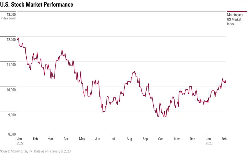 Stock Market Futures: Gains, Losses, and What We Know